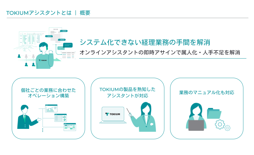 TOKIUMアシスタントのUI画面
