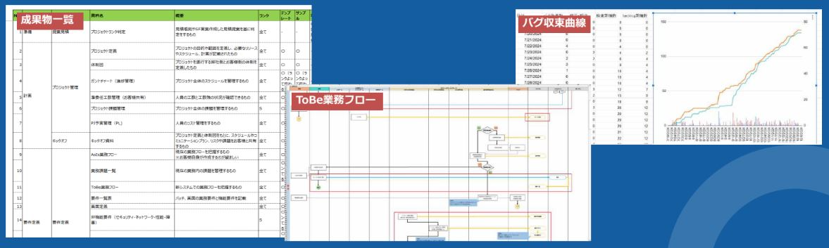ソデックのSalesforceコンサルティング＆インテグレーションサービスのUI画面