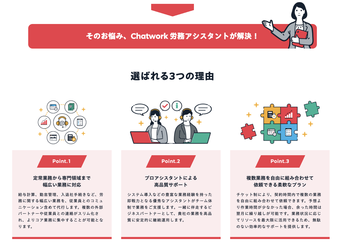 Chatwork 労務アシスタントのUI画面