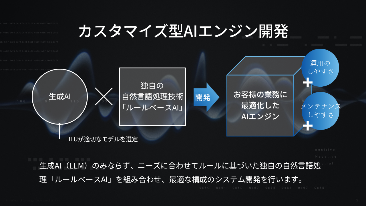 言語理解研究所のカスタマイズ型AIエンジン開発のUI画面