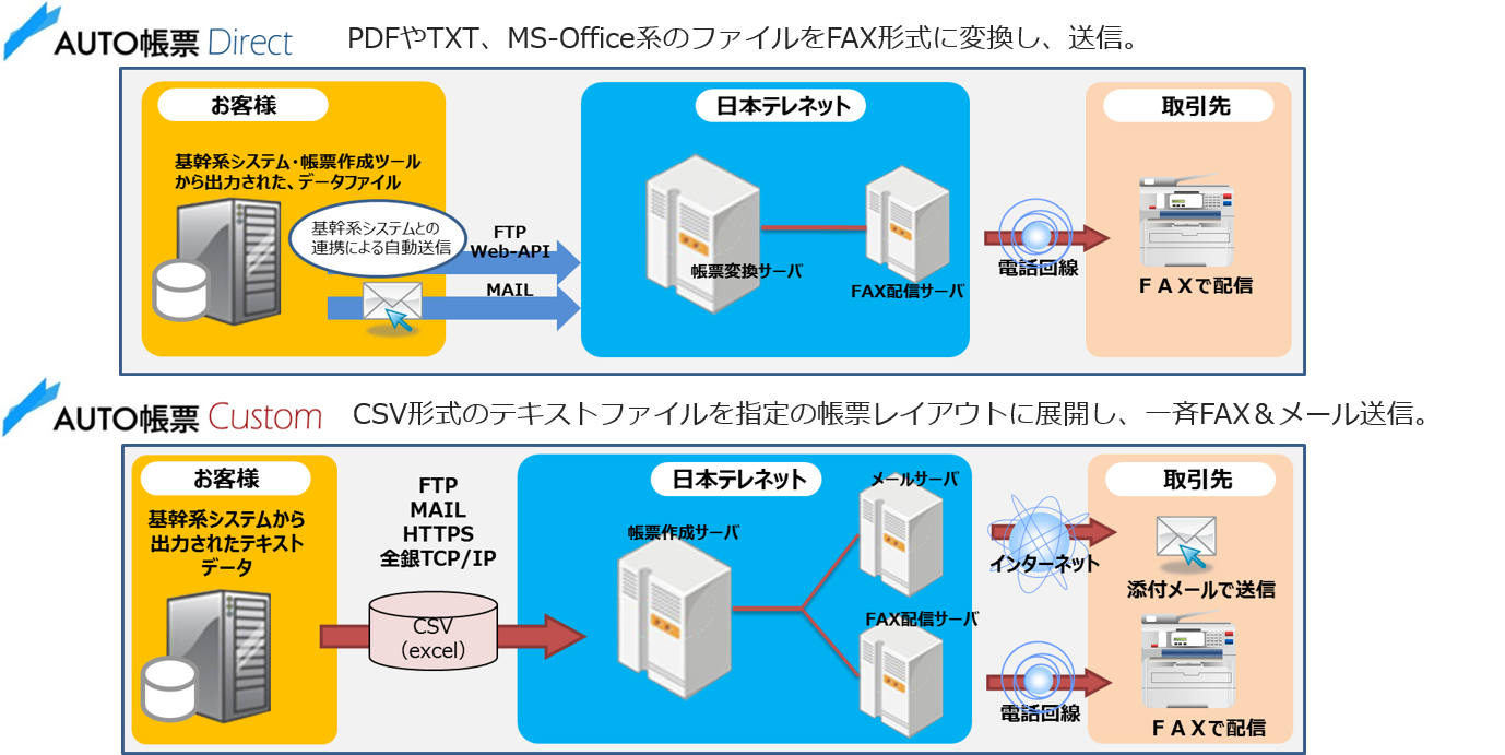 AUTO帳票EXのUI画面