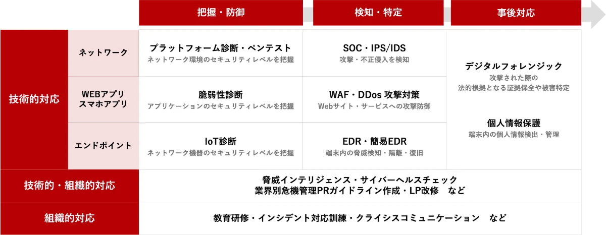 マモレルのUI画面