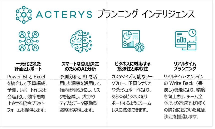 Acterys - 日本ラッド(販売代理店)のUI画面