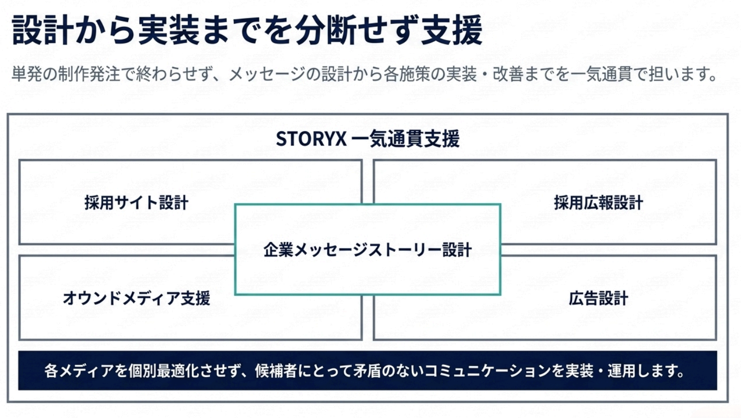 STORYX 採用広報・ブランディング支援サービスのUI画面