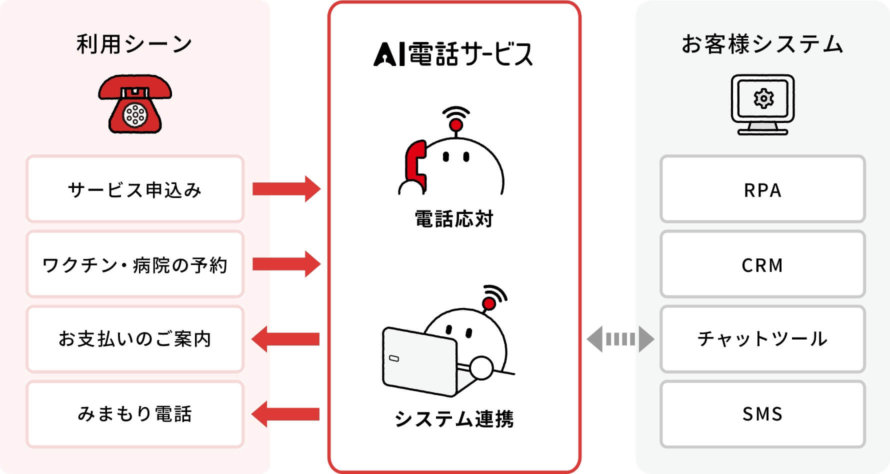 AI電話サービスのUI画面
