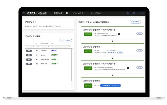 AI需要予測サービス「Deep Predictor」のUI画面