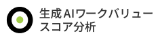 生成AIワークバリュー・スコア分析