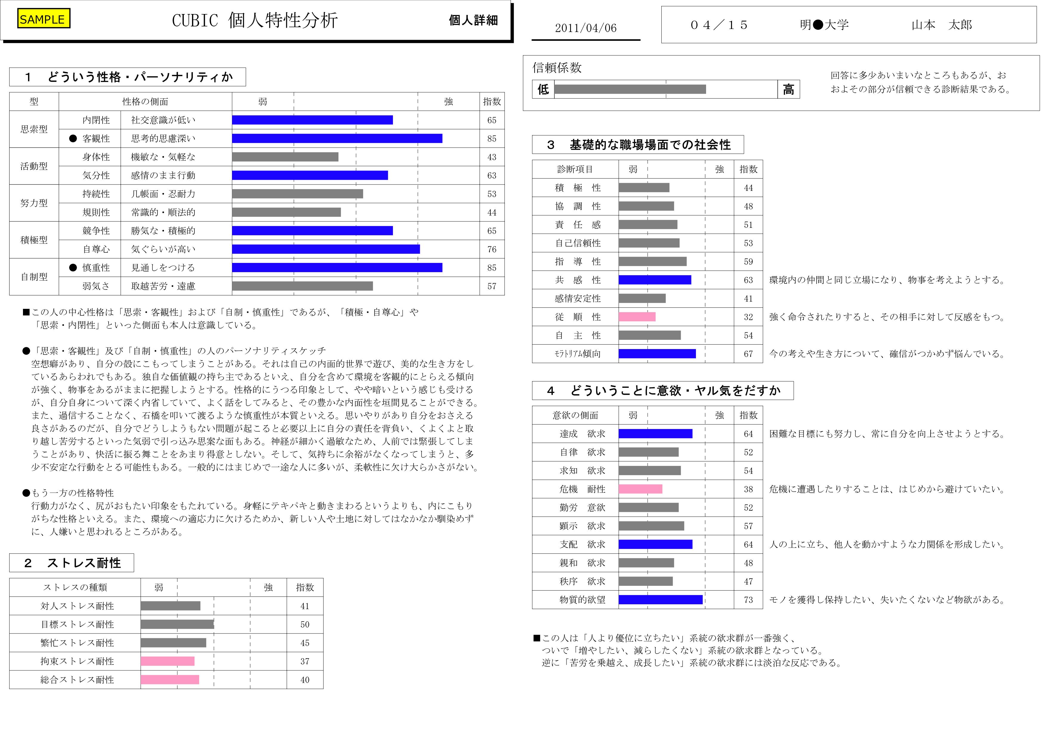 CUBIC適性検査 TRIUMPH ver.のUI画面
