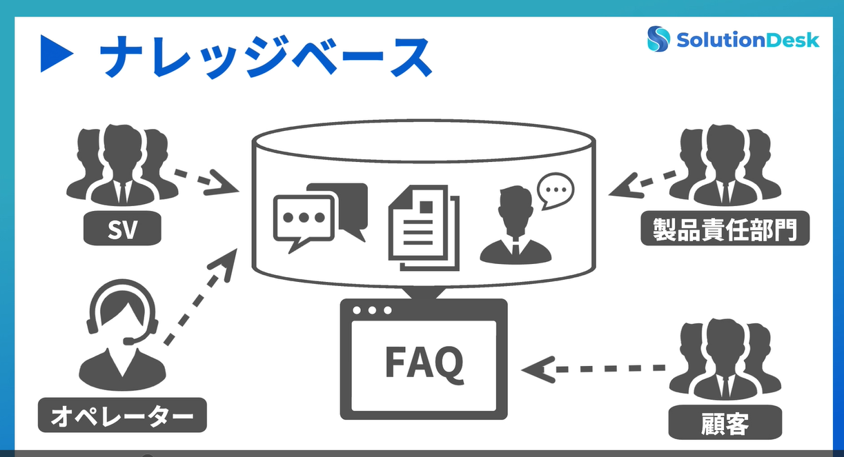 SolutionDeskのUI画面