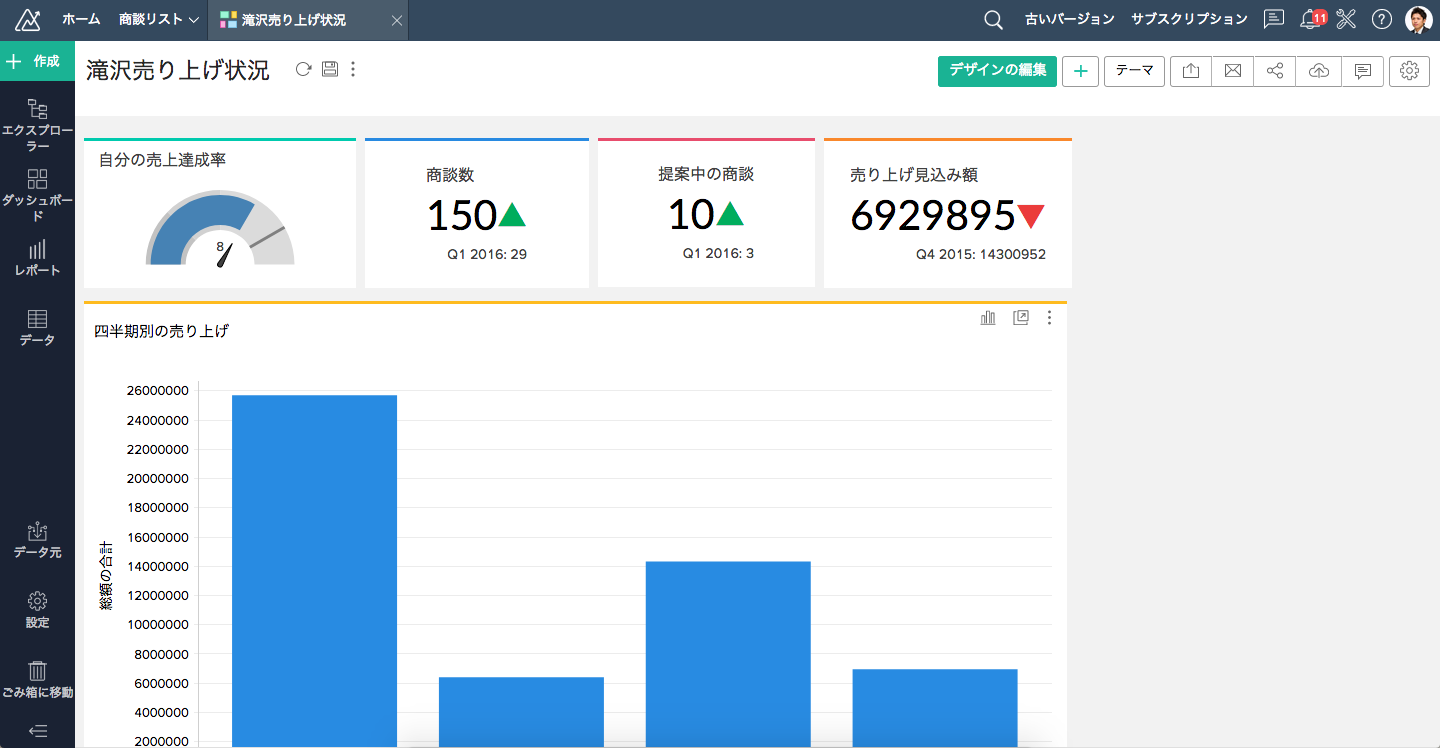 Zoho AnalyticsのUI画面