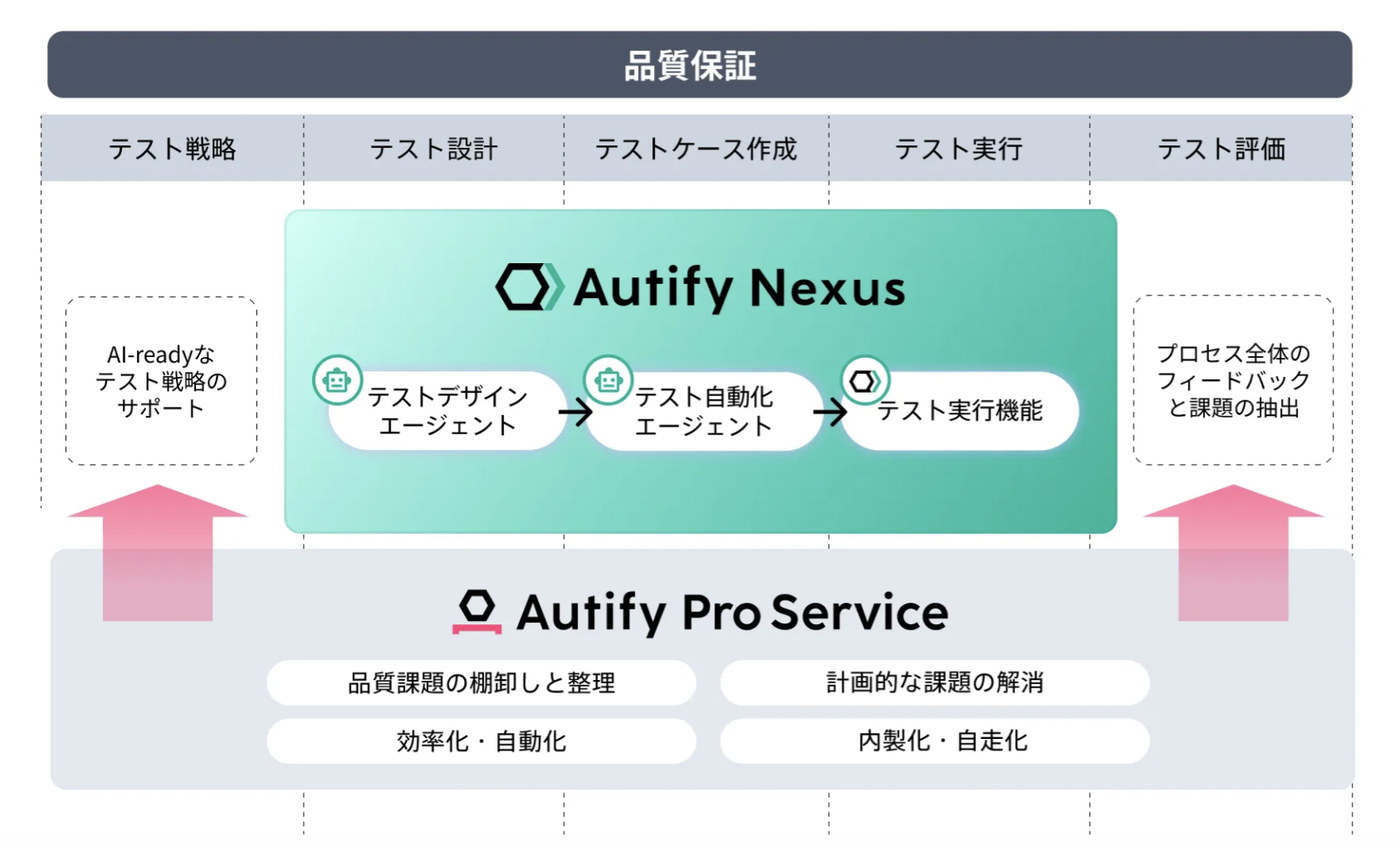 Autify NexusのUI画面