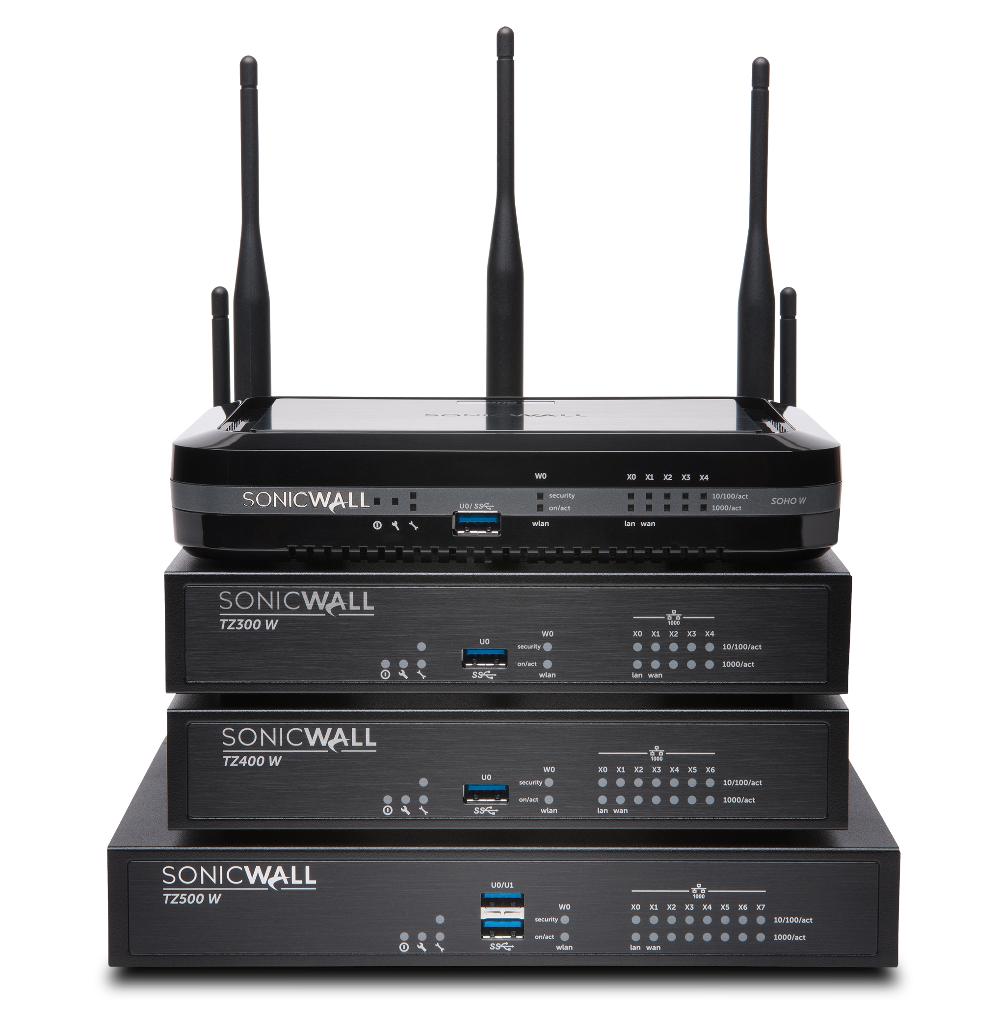 SonicWall ファイアウォールのUI画面
