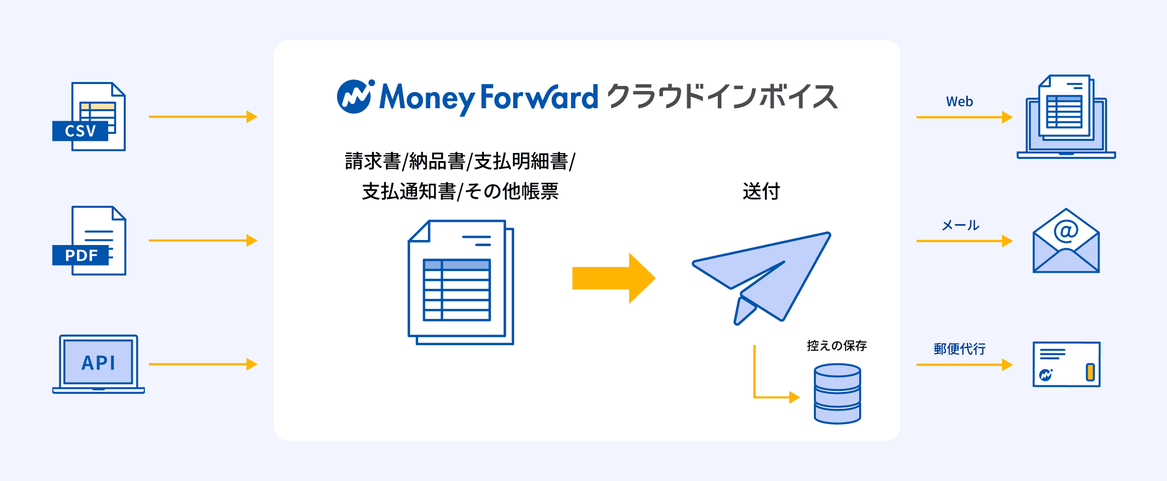 マネーフォワード クラウドインボイスのUI画面