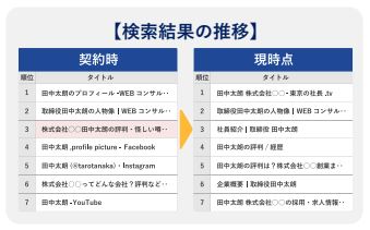 アクシアカンパニーの逆SEO対策のUI画面