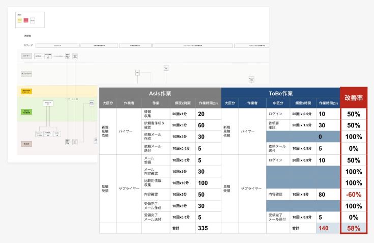ROUTE06のDX支援サービスのUI画面