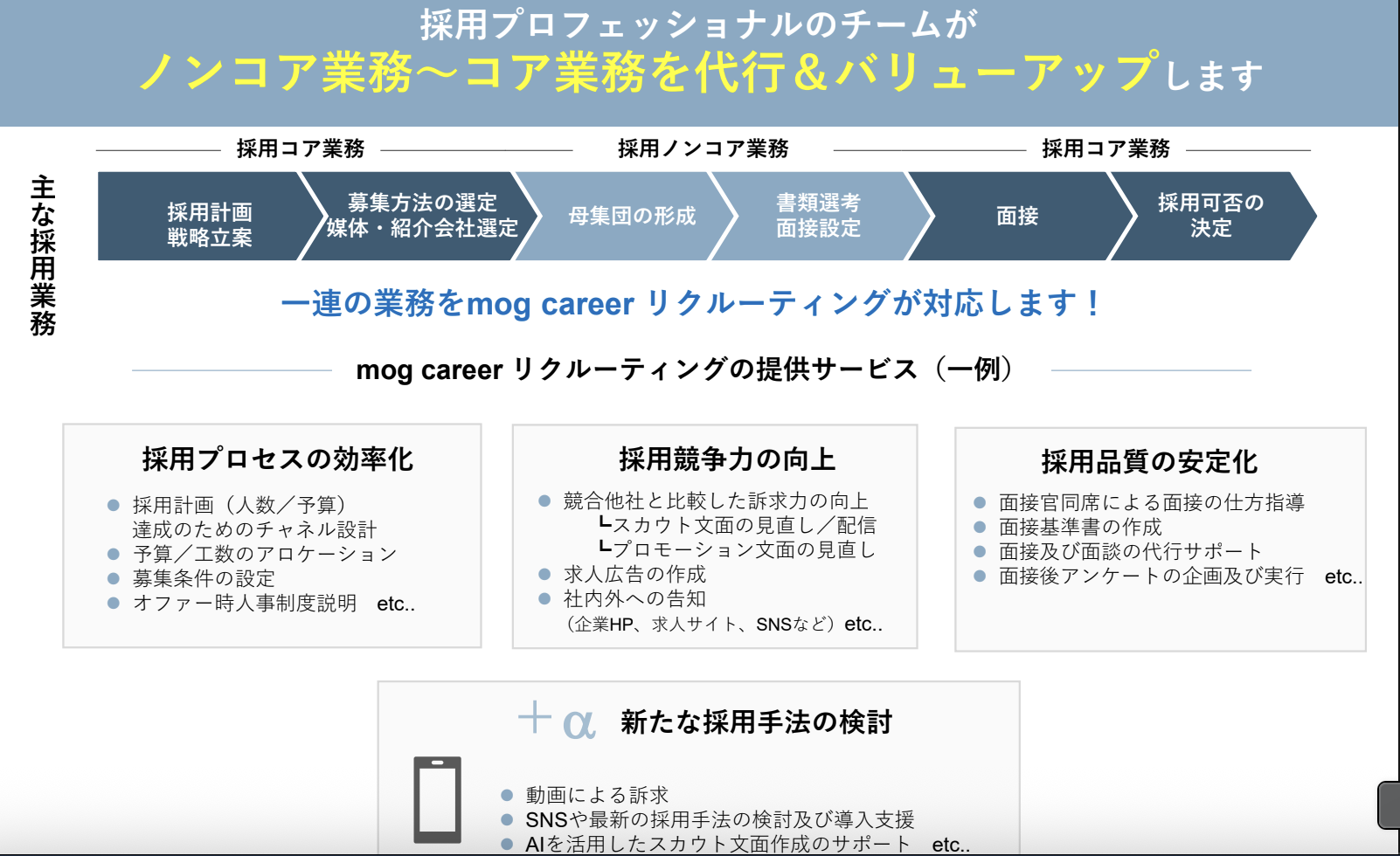 mog 採用支援サービスのUI画面