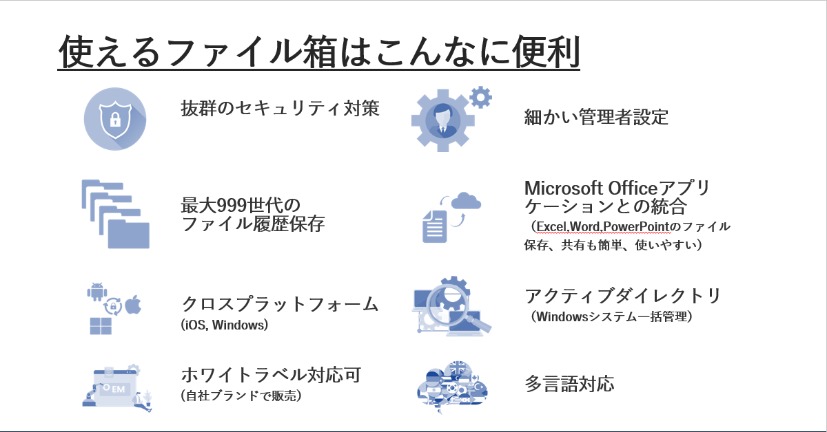 使えるファイル箱のUI画面