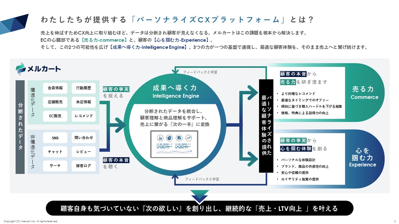 メルカートのUI画面