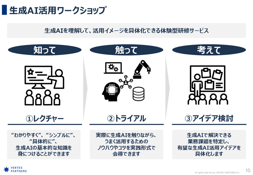 ベルテクス・パートナーズの生成AI活用ワークショップのUI画面