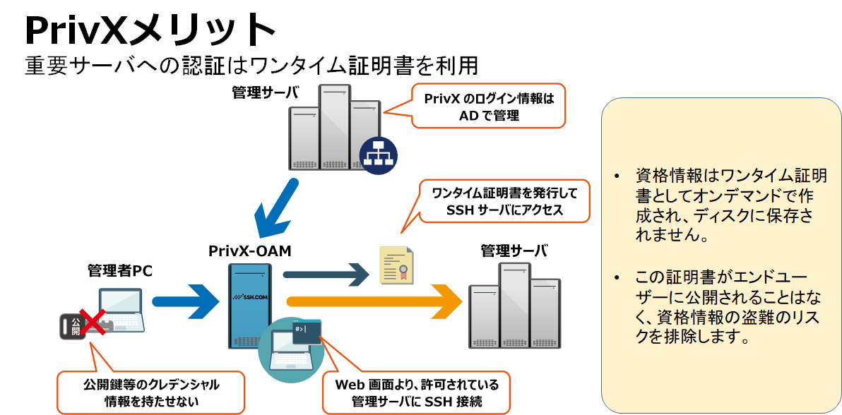 PrivXのUI画面