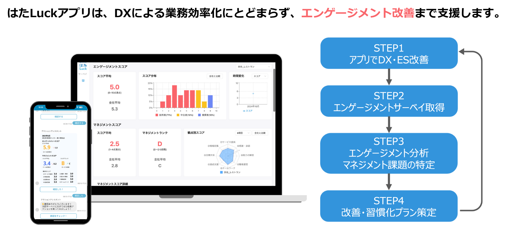 はたLuckのUI画面