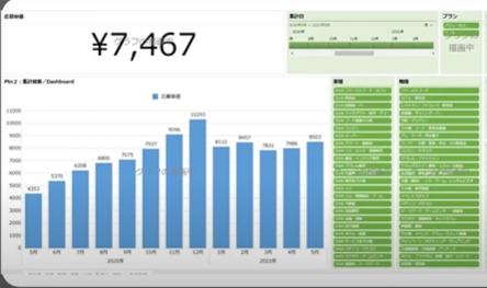 ワガシャ de DOMOのUI画面
