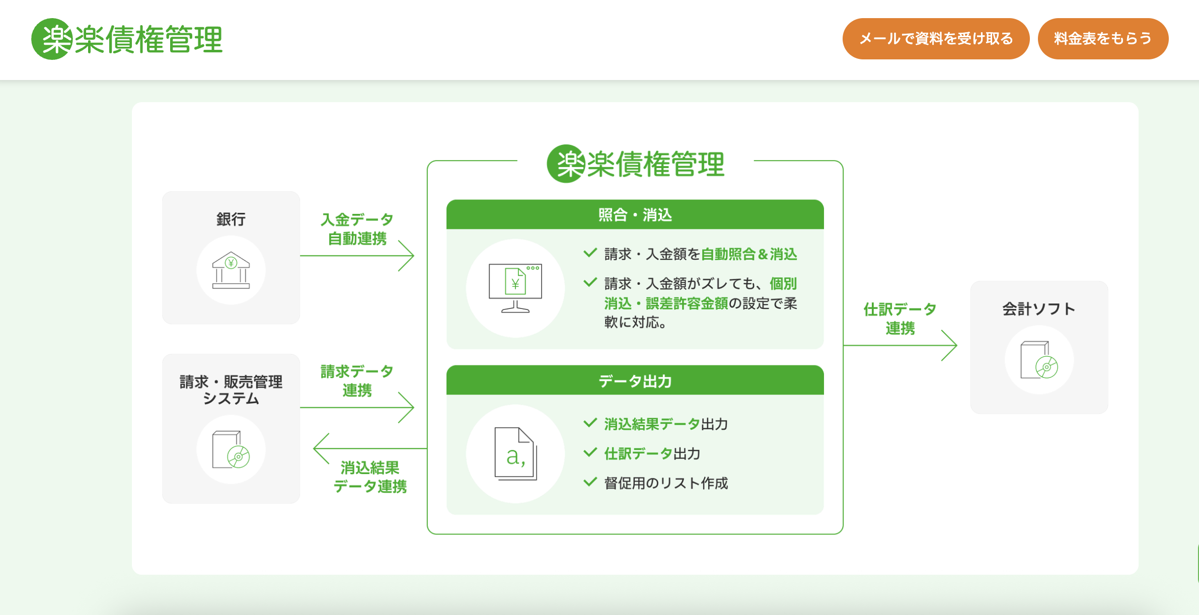 楽楽債権管理のUI画面