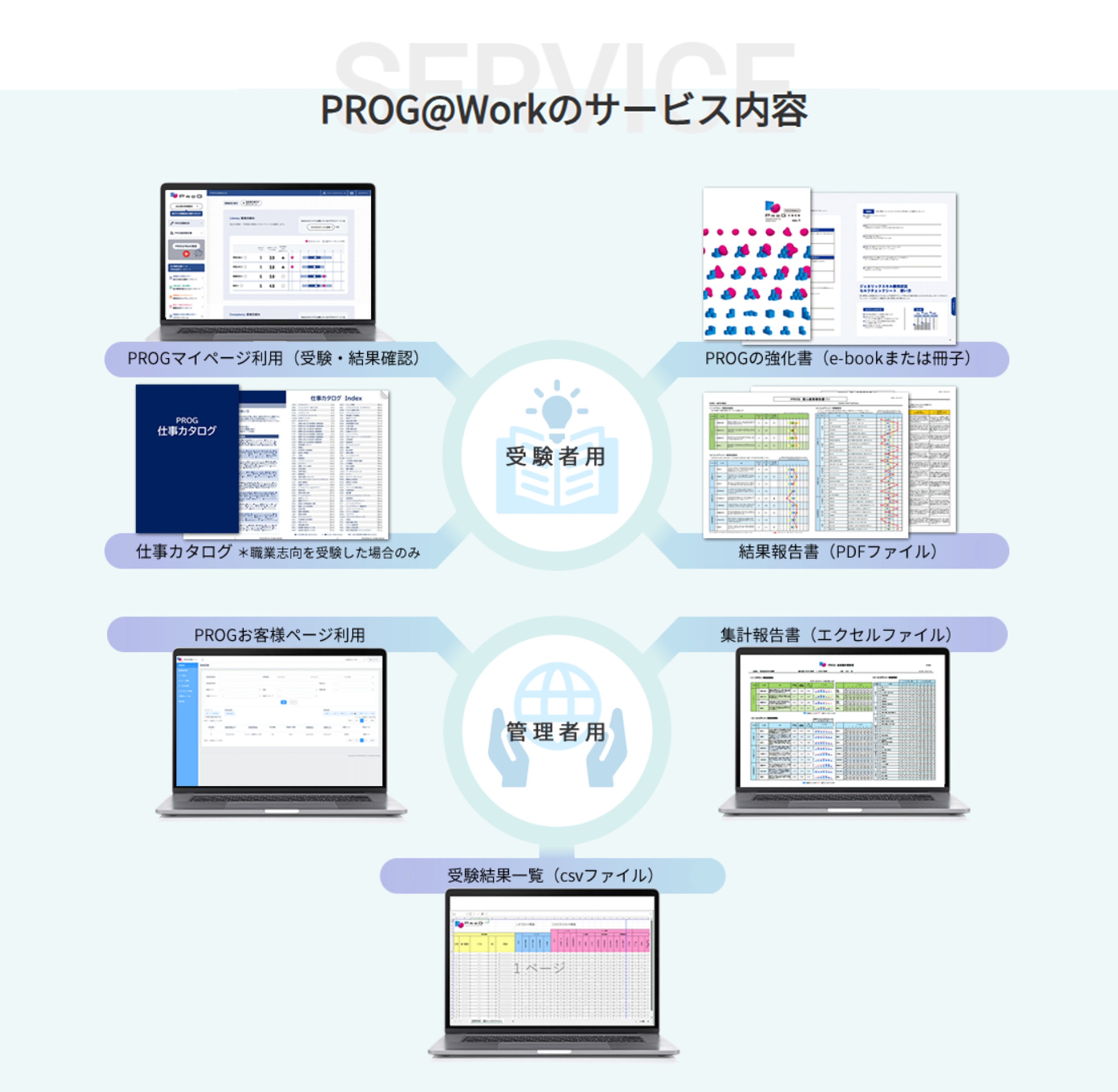 PROG@WorkのUI画面