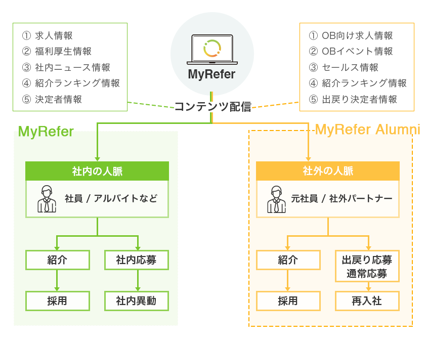MyReferのUI画面