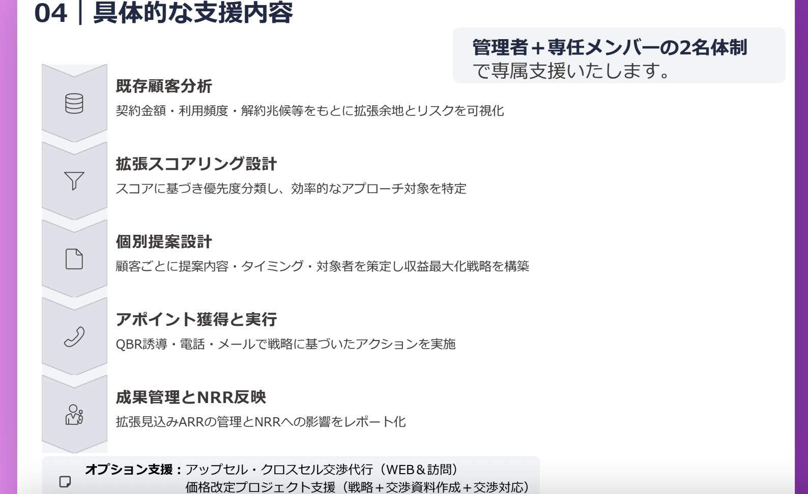 AutoMagicのカスタマーサクセスBPOのUI画面
