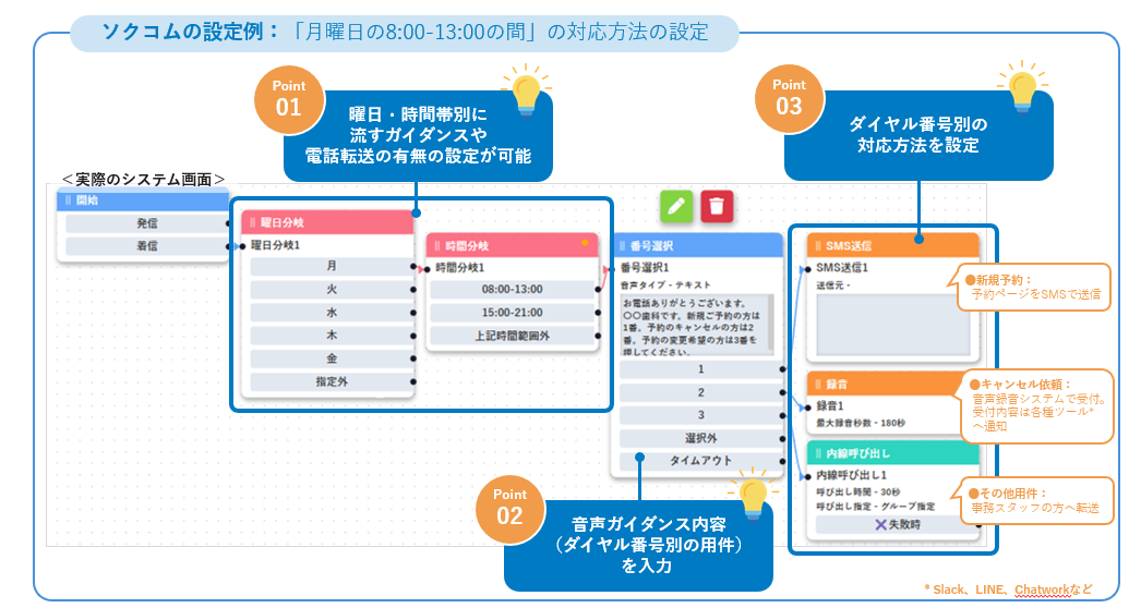 ソクコムのUI画面