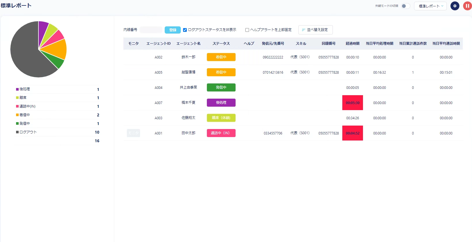 MediaCalls（メディアコールズ）のUI画面