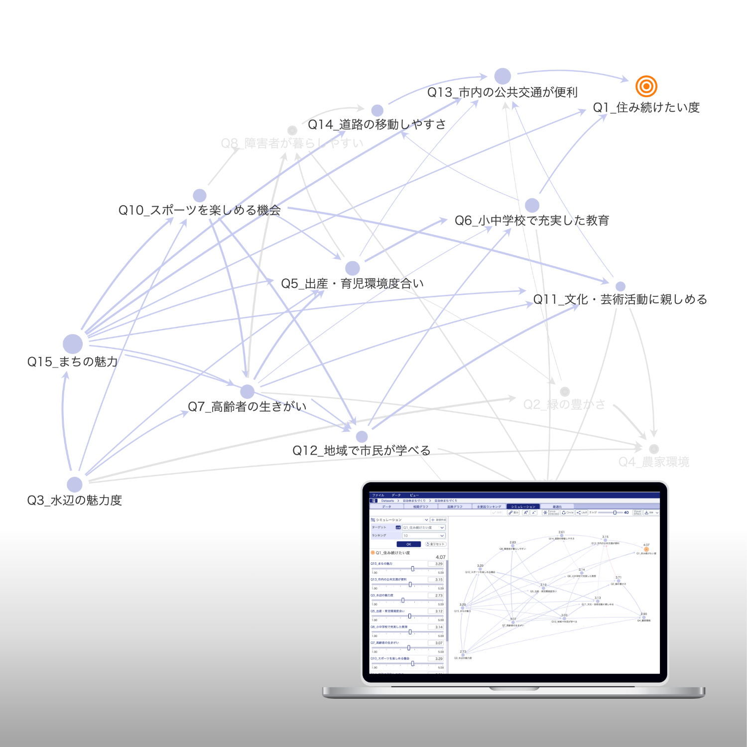 因果AI causal analysisのUI画面