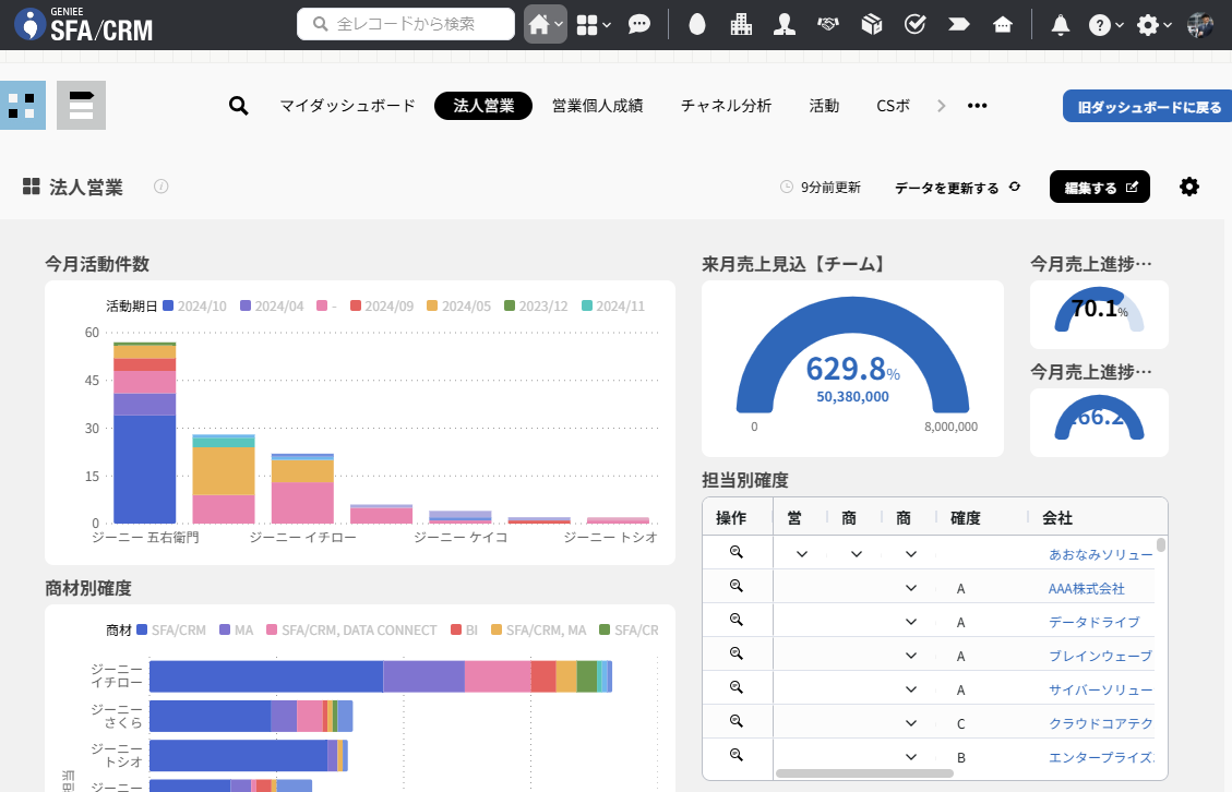 GENIEE SFA／CRMのUI画面