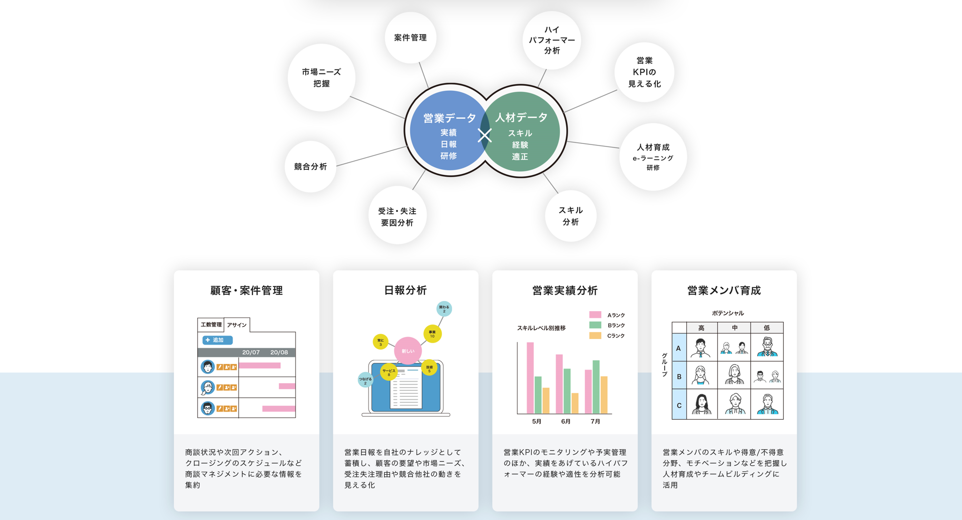 Sales SquareのUI画面
