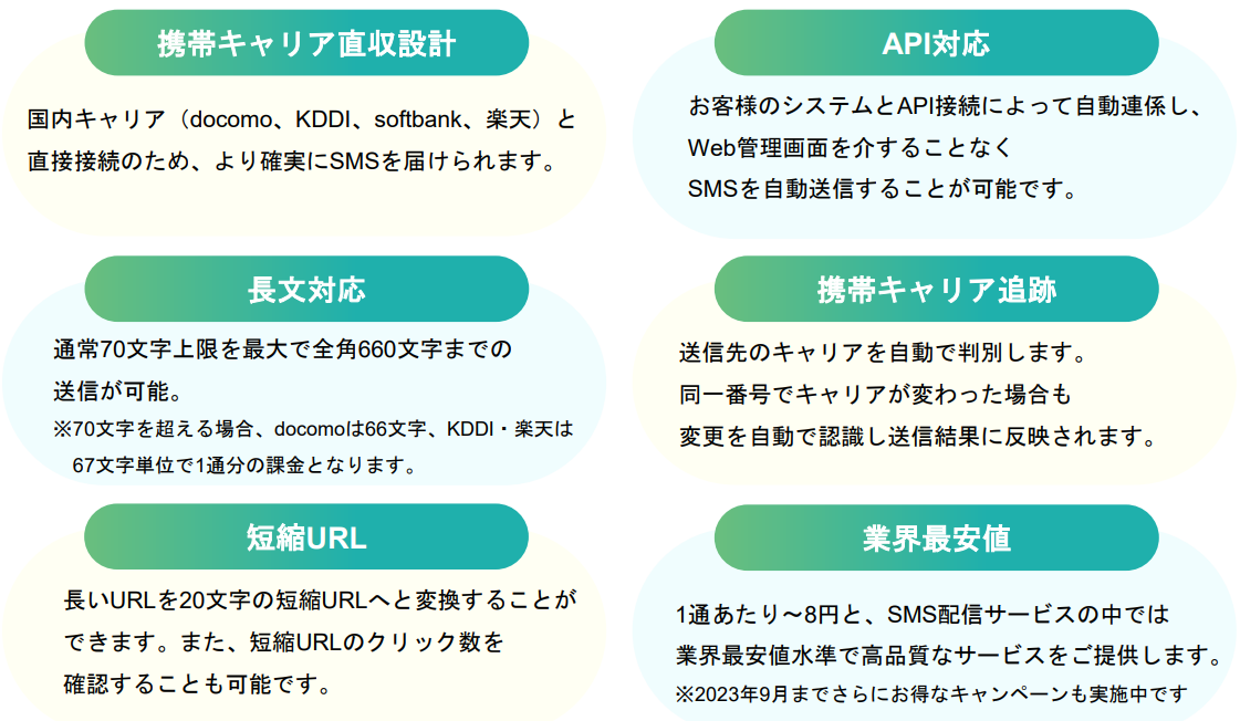 SMS FourSのUI画面