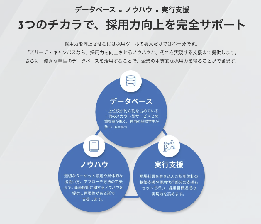 ビズリーチ・キャンパスのUI画面