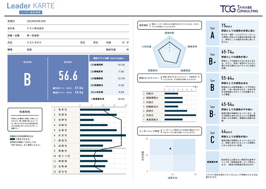 Leader KARTEのUI画面