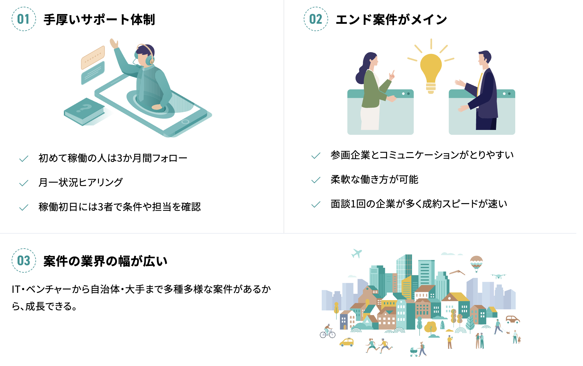 クラウドワークス テックのUI画面