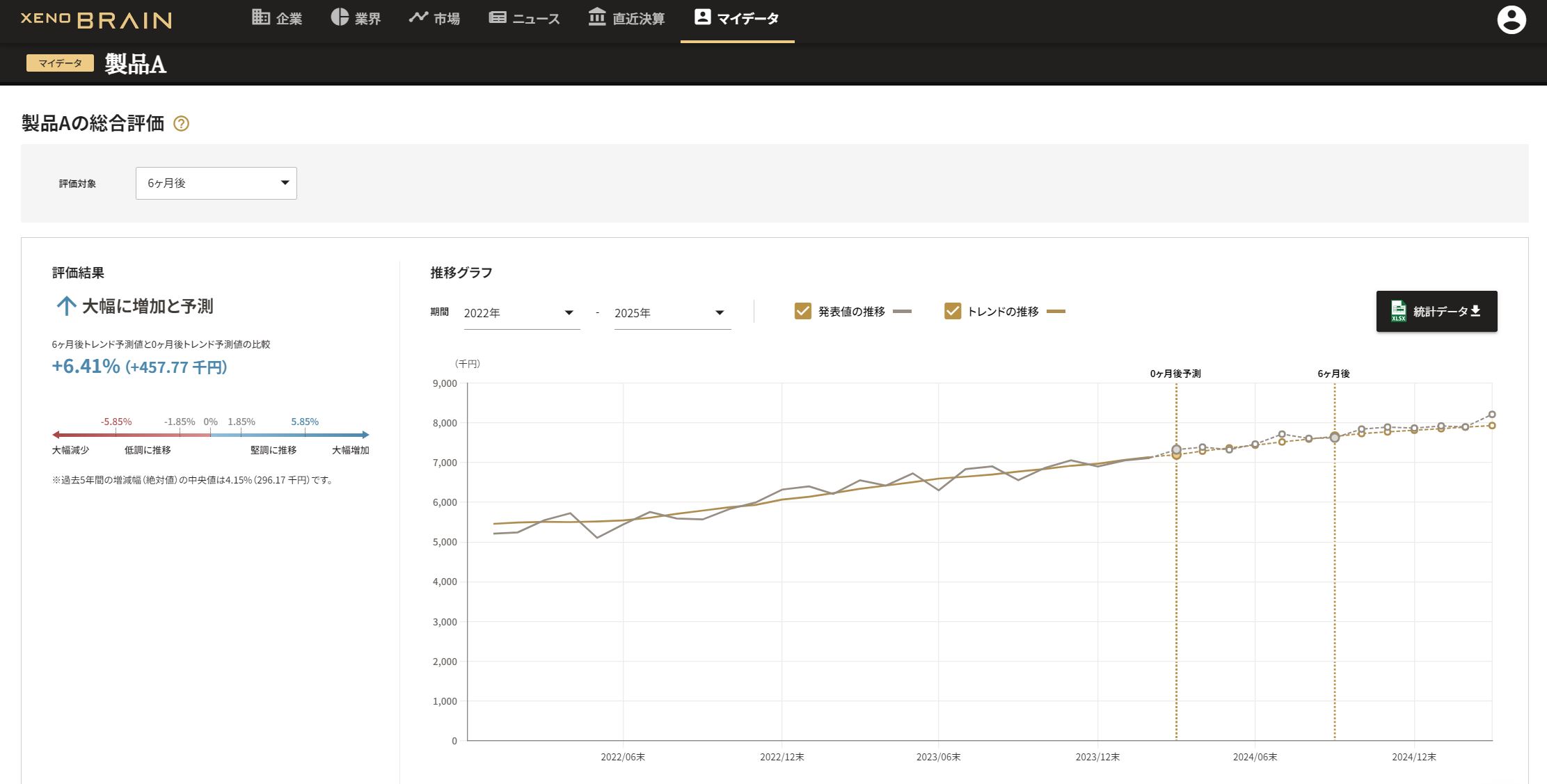 xenoBrainのUI画面