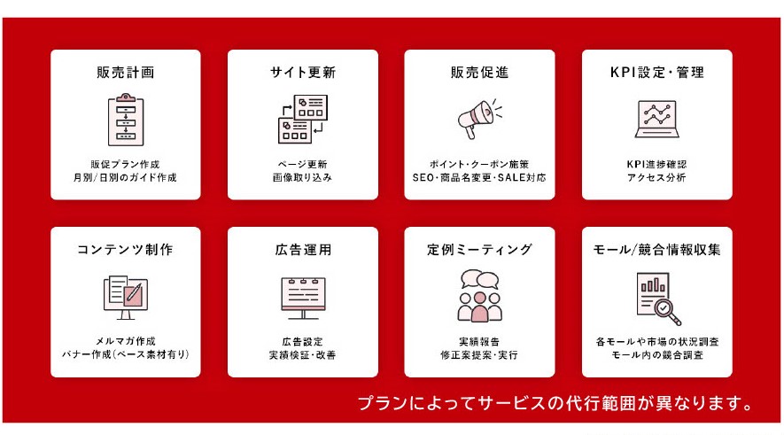 スクロール360のECサイト運営代行サービス（ECACT）のUI画面