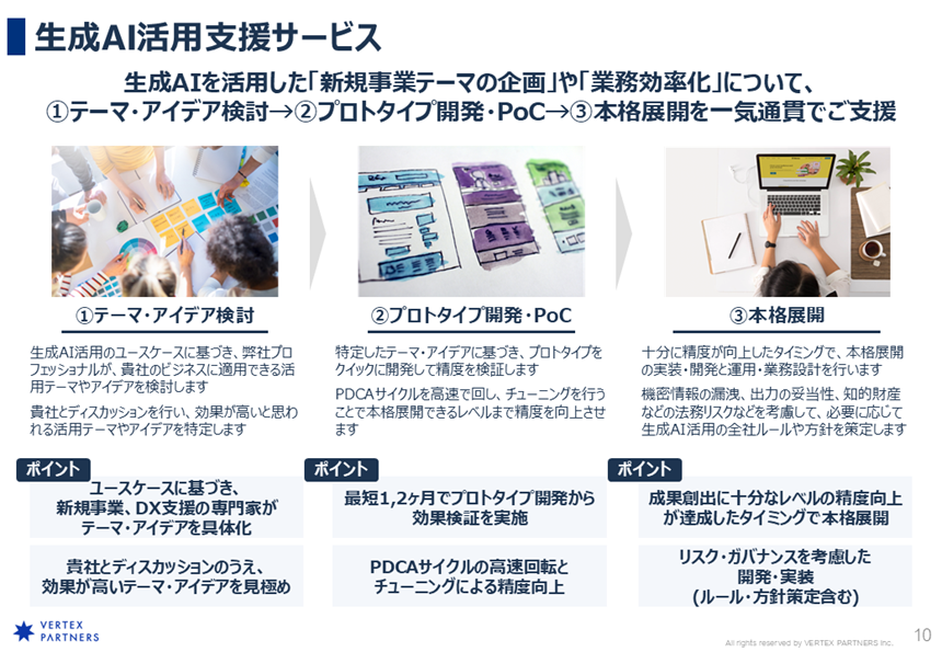 ベルテクス・パートナーズの生成AI活用支援サービスのUI画面