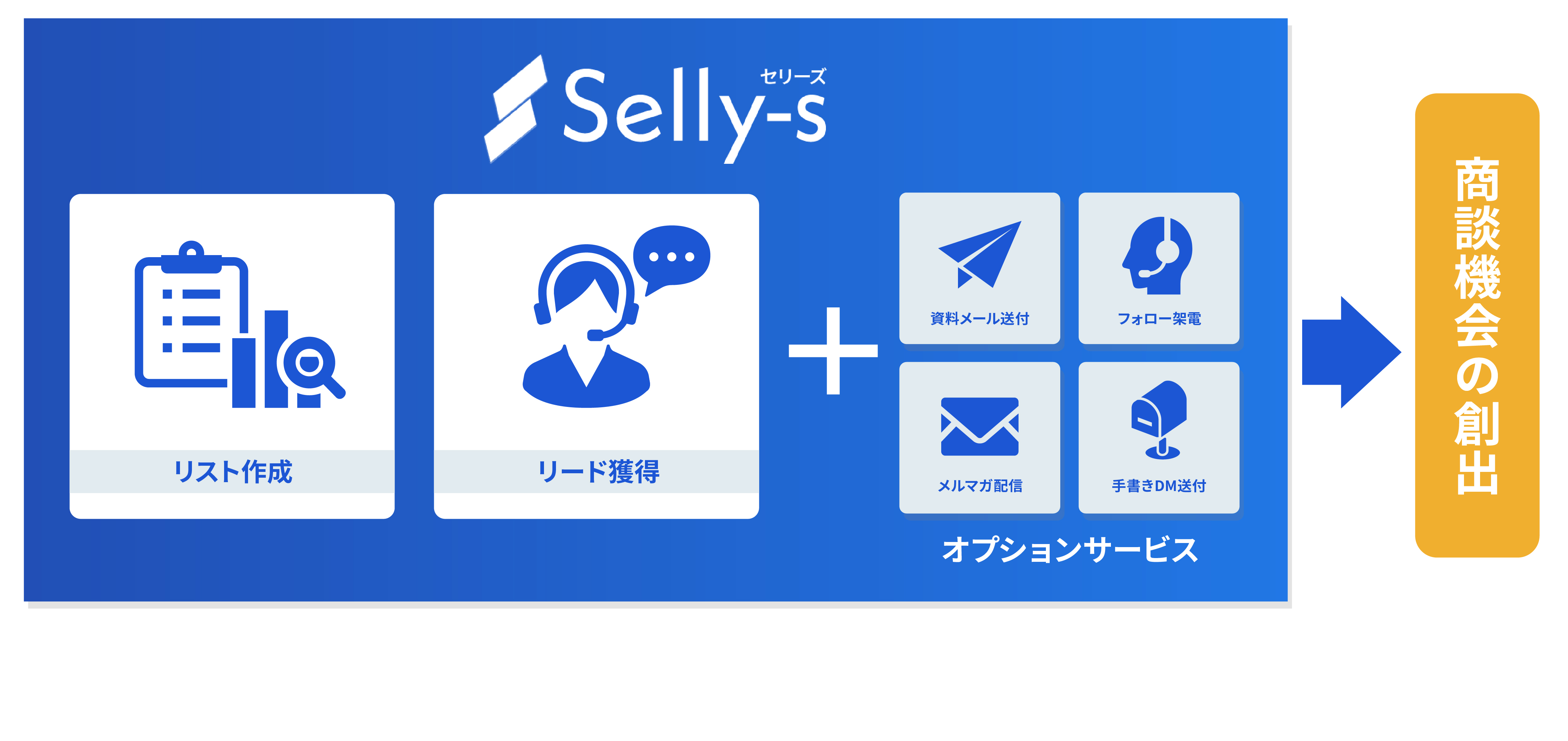 セリーズ（Selly-s） 商談獲得｜定額制営業支援｜エンプラBDRのUI画面