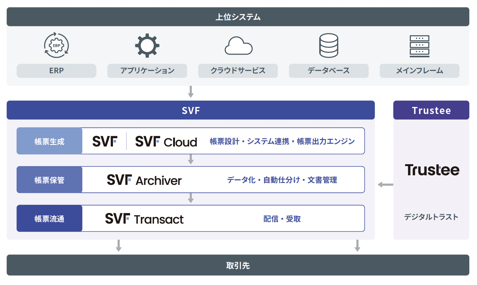 SVFのUI画面