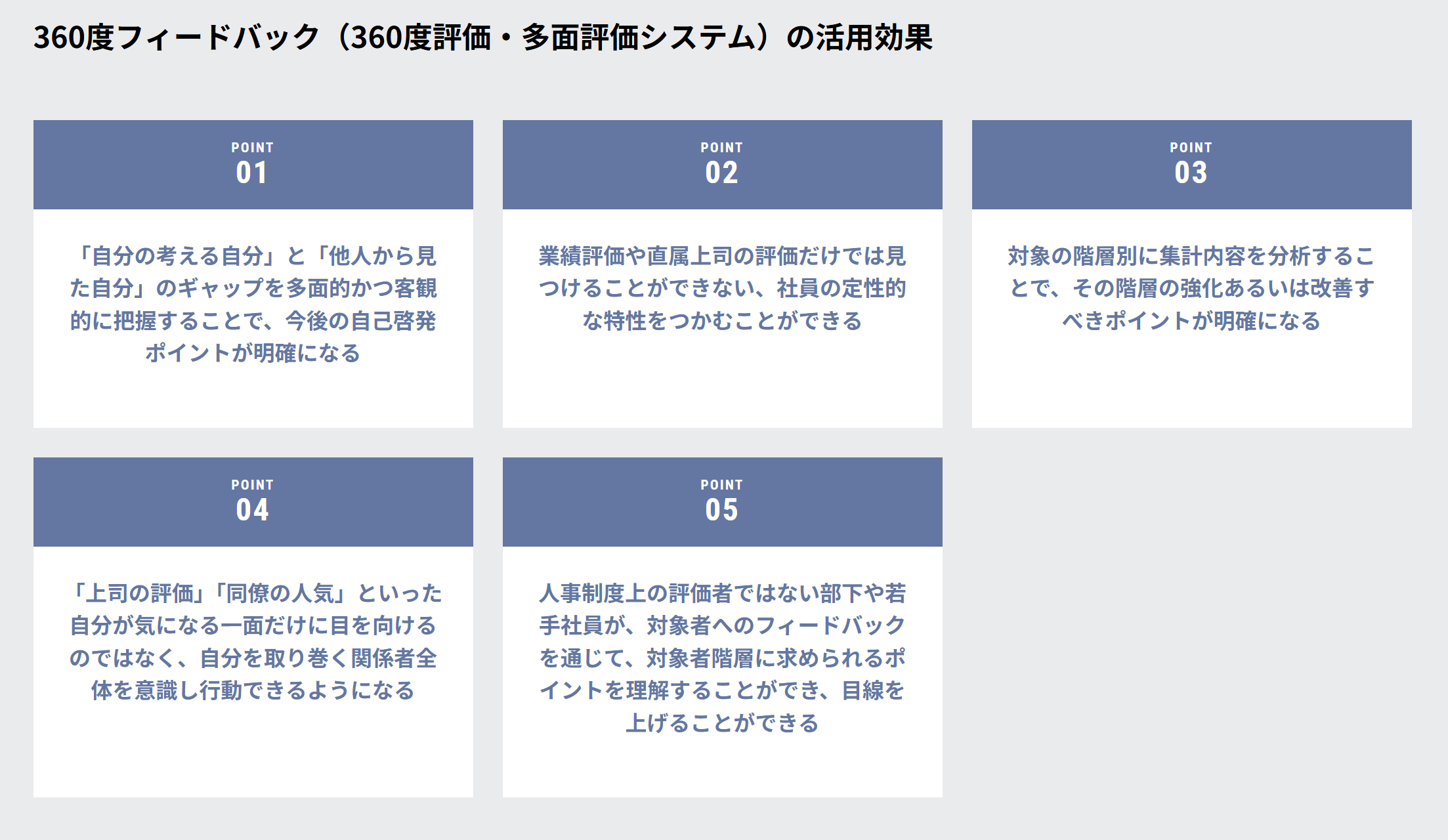 360°KARTE（旧名称：360°FEEDBACK）のUI画面