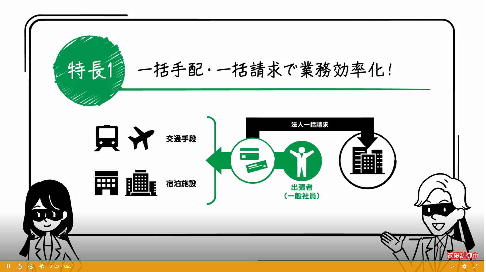 ビズバンスJTB出張予約のUI画面