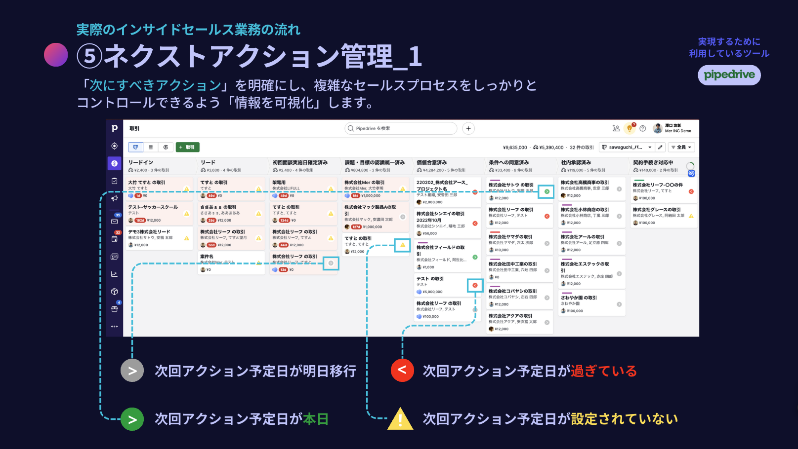 PipedriveのUI画面