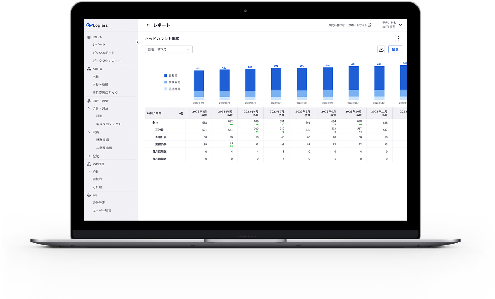 Loglass 人員計画のUI画面