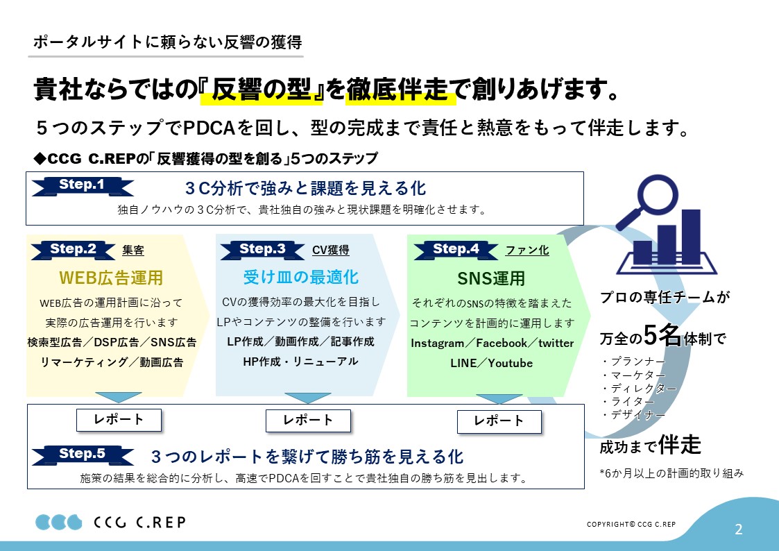 CCG C.REPのWeb集客支援のUI画面