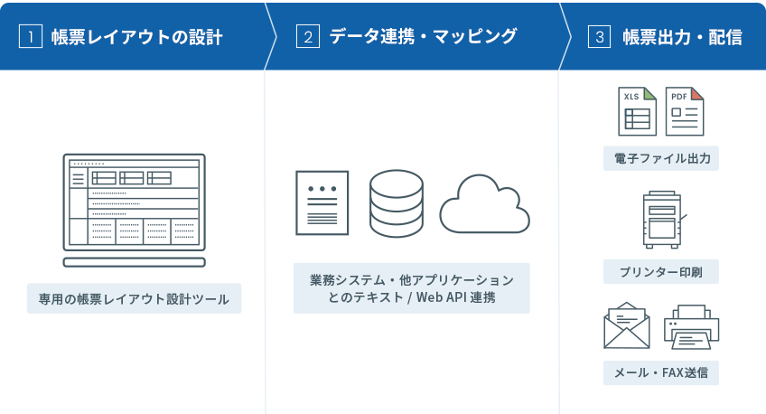 SVF CloudのUI画面